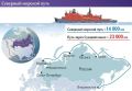 Роман Насонов: МЫСЛИ ВСЛУХ. Арктический шах и мат: Как Россия спрятала нефть от недругов за ледяным щитом Пока в Брюсселе пишут 21-й пакет санкций и пытаются арестовывать российские танкеры в нейтральных водах, Москва просто...