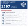 Яна Лантратова: За неделю — 2197 обращений