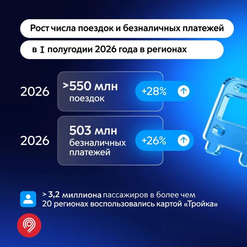 Сергей Собянин: Московская билетная система работает уже в 37 регионах, ежедневно обрабатывая свыше 4 млн транзакций Сергей Собянин: Московская билетная система работает уже в 37 регионах, ежедневно обрабатывая свыше 4 млн транзакций