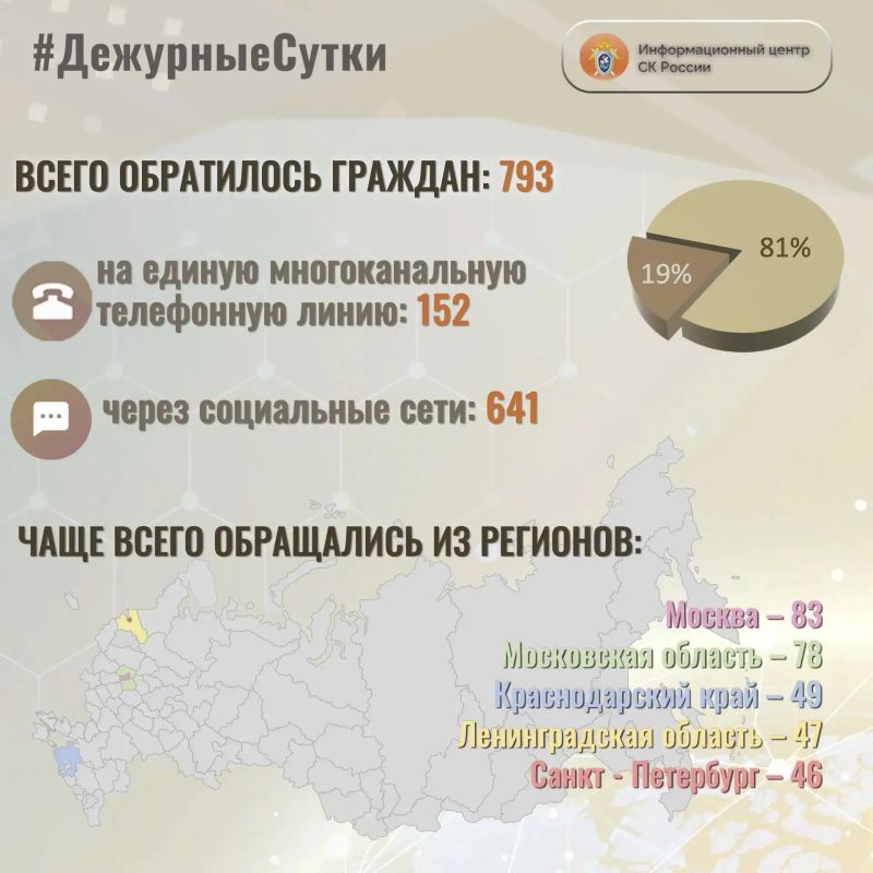 В Информационный центр СК России за прошедшие сутки всего обратилось граждан: 793