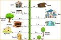 Как правильно разместить строения на вашем земельном участке