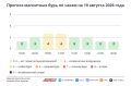 Погода в Москве 19 августа