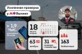 163 безбилетника обнаружили в ходе усиленной проверки у станции метро «Выхино»