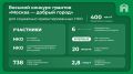 Стартовал восьмой конкурс грантов «Москва — добрый город» для социально ориентированных НКО!