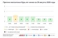 Погода в Москве 20 августа