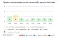 Погода в Москве 21 августа