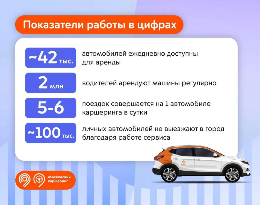 Московскому каршерингу исполнилось 11 лет! Московскому каршерингу исполнилось 11 лет!