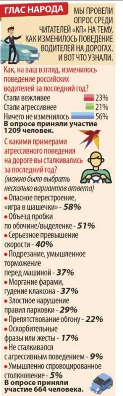 Правда ли, что в России выросла культура вождения, и с чем это связано Правда ли, что в России выросла культура вождения, и с чем это связано