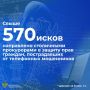 ��������� ��������� ���������� ����� 570 ������� ��������� � ������� ������ 45 ��� �� � ��������� ���������������� ���������� � ���������� ���������� ������, �� ������� ����������� �� ������������� �������� ����������...