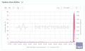 Пользователи отмечают сбой в работе игровой онлайн-платформы Roblox, свидетельствуют данные сервиса Downdetector