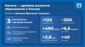 Столица делится с регионами России лучшими образовательными наработками
