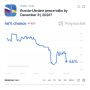 По оценкам трейдеров на платформе Polymarket, вероятность начала мирных переговоров между Москвой и Киевом до конца 2026 года составляет всего 46%