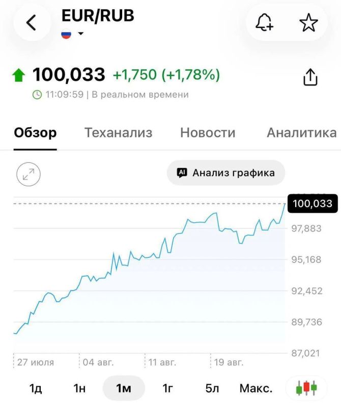 Внебиржевой курс евро взлетел выше 100 рублей