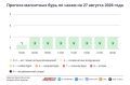 Погода в Москве 27 августа