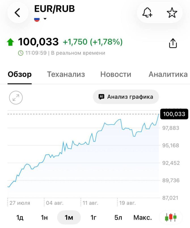Внебиржевой курс евро взлетел выше 100 рублей