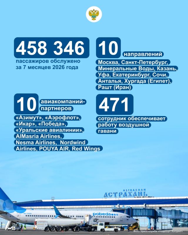 Сегодня, 1 сентября, аэропорт Астрахани, входящий в холдинг «Новапорт», отмечает большой юбилей: 90 лет со дня основания Сегодня, 1 сентября, аэропорт Астрахани, входящий в холдинг «Новапорт», отмечает большой юбилей: 90 лет со дня основания