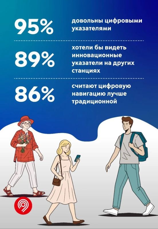95% пассажиров довольны цифровыми указателями 95% пассажиров довольны цифровыми указателями