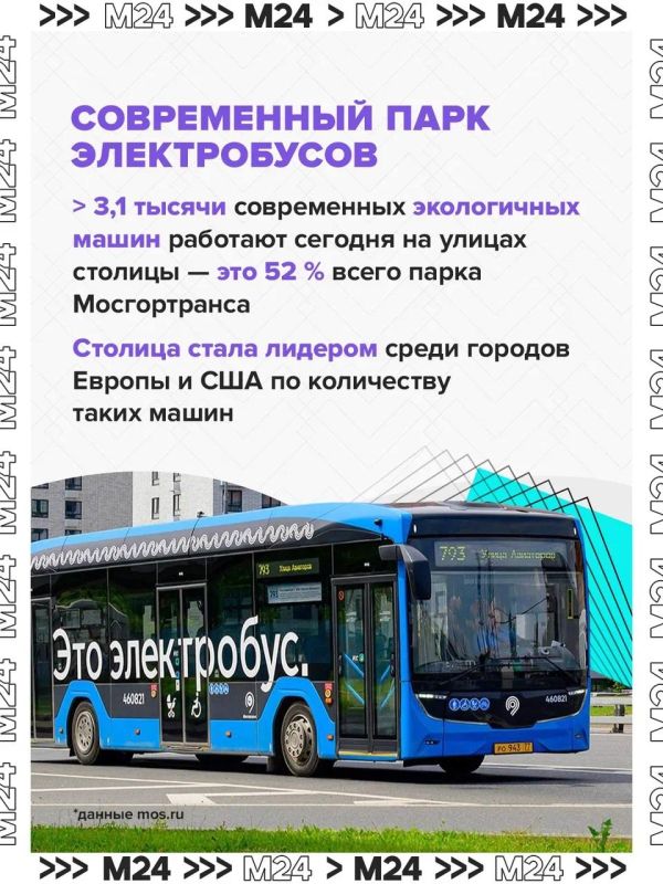 Москва — лидер по количеству электробусов среди городов Европы и США: более трёх тысяч машин уже работают на 310 маршрутах во всех округах города Москва — лидер по количеству электробусов среди городов Европы и США: более трёх тысяч машин уже работают на 310 маршрутах во всех округах города