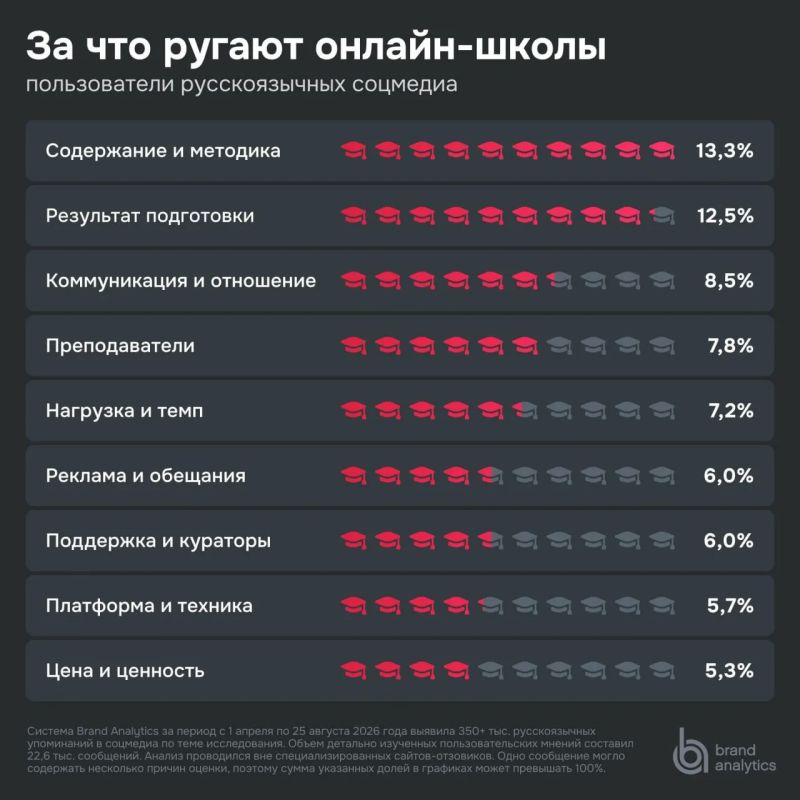 Качество обучения важнее цены при выборе онлайн-школы для подготовки к ЕГЭ Качество обучения важнее цены при выборе онлайн-школы для подготовки к ЕГЭ