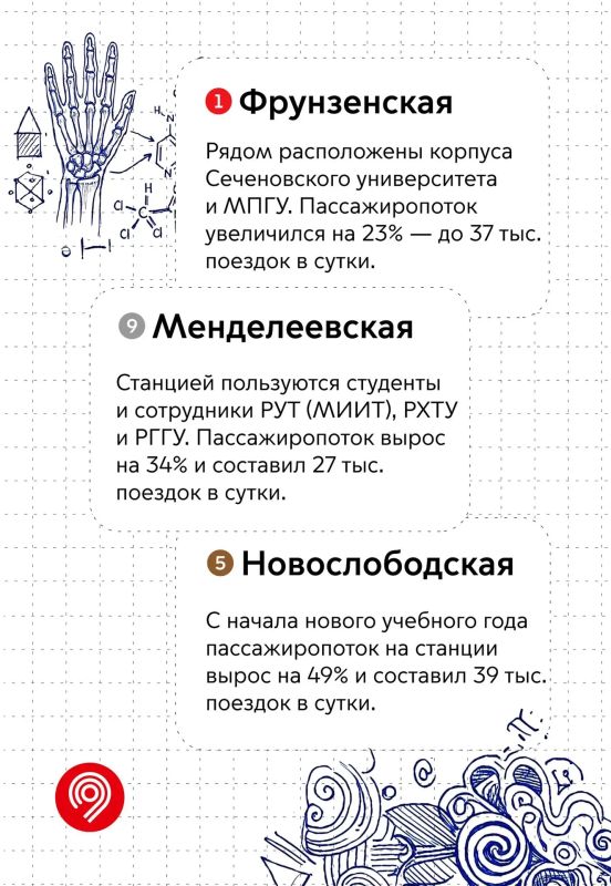 На пути к знаниям: какие станции метро стали популярнее с началом учебного года На пути к знаниям: какие станции метро стали популярнее с началом учебного года
