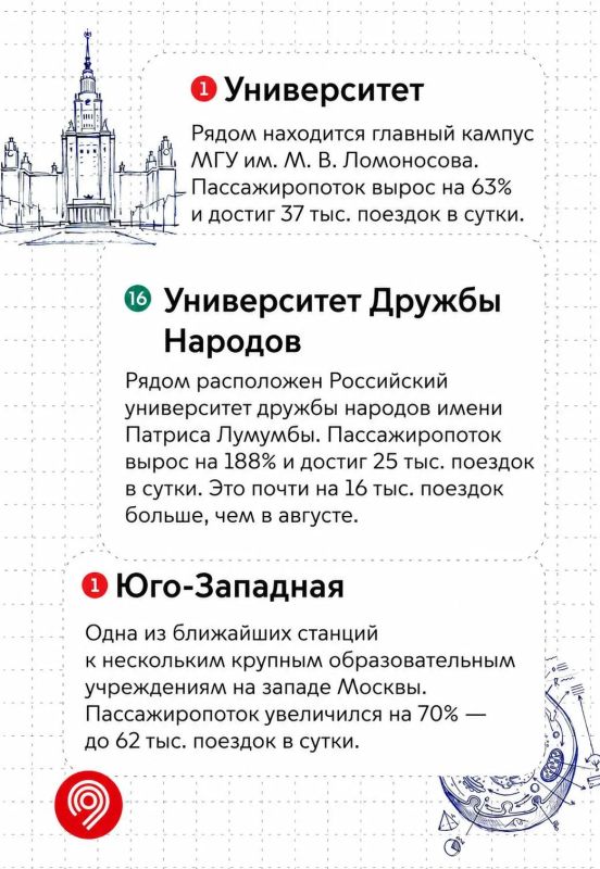 На пути к знаниям: какие станции метро стали популярнее с началом учебного года На пути к знаниям: какие станции метро стали популярнее с началом учебного года
