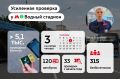 ����� 94% ���������� �������� ������: ����� ��������� �������� � ������� ����� ������� ��������