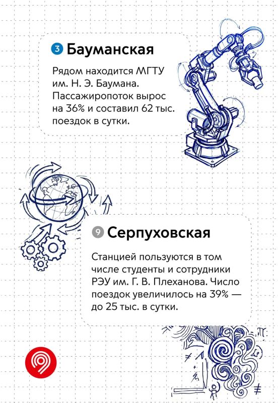 На пути к знаниям: какие станции метро стали популярнее с началом учебного года На пути к знаниям: какие станции метро стали популярнее с началом учебного года