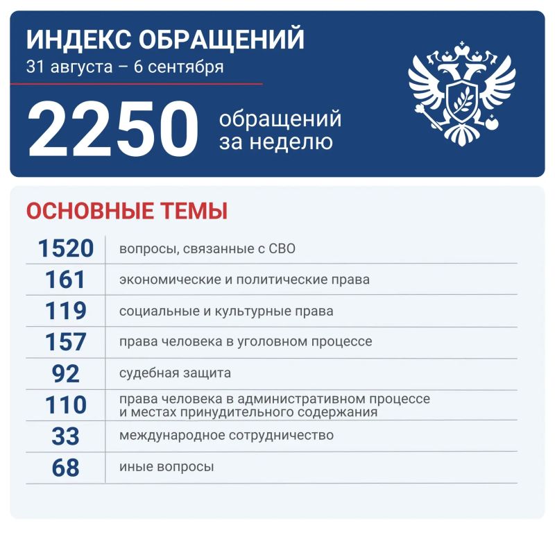 Яна Лантратова: За неделю — 2250 обращений