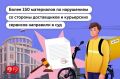 ���� �������� � ��� ����� 150 ���������� � ���������� �������� � ����� ������ 2026 ����