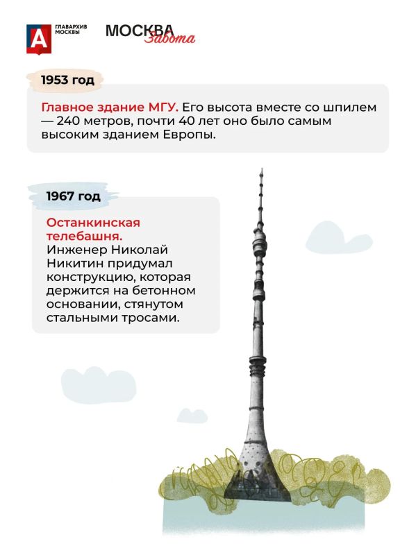 Москва не сразу строилась! Москва не сразу строилась!