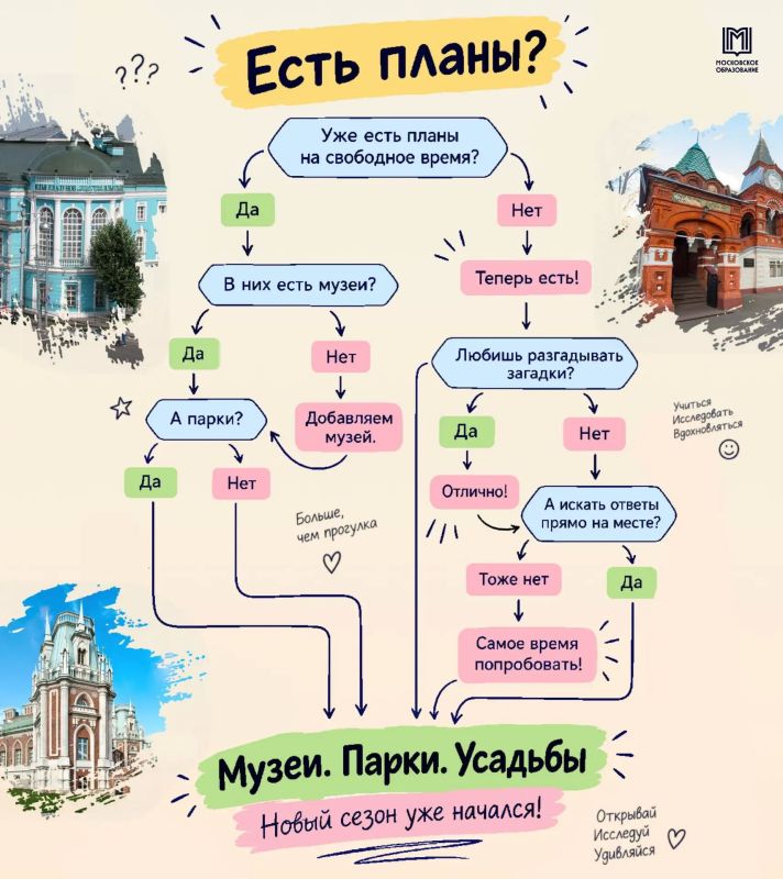 Отвечайте только «да» или «нет»