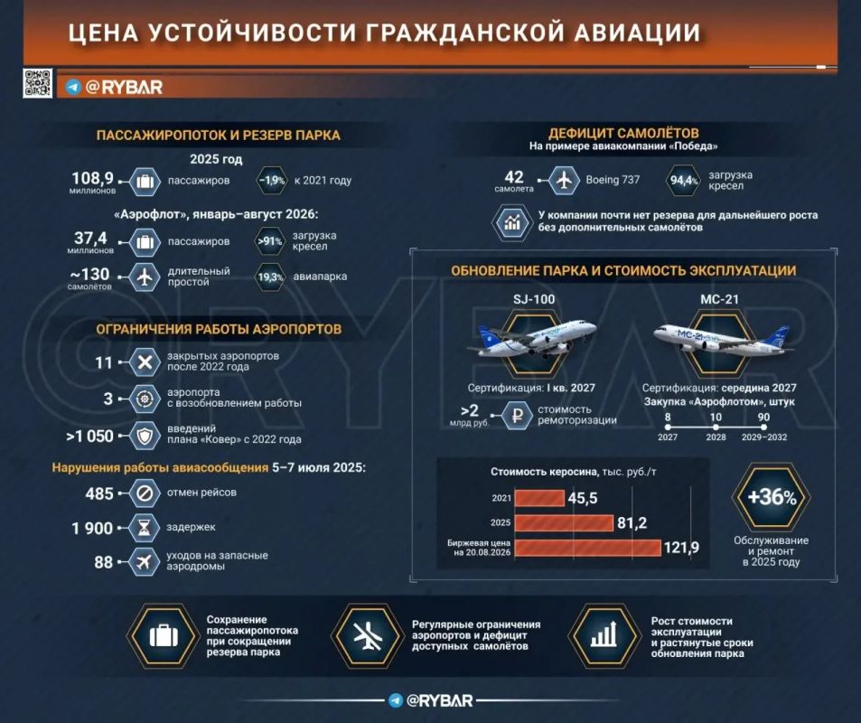 Главное от Рыбаря. дайджест материалов за 17 сентября Главное от Рыбаря. дайджест материалов за 17 сентября