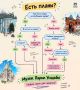 Отвечайте только «да» или «нет»
