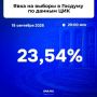 23,54% � ��� ����������� ����� ���� ������� ��� �� ������� � �������