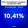 10,41% � ��� ����������� ������ ����� ���� �� ������� � ������� �� ������