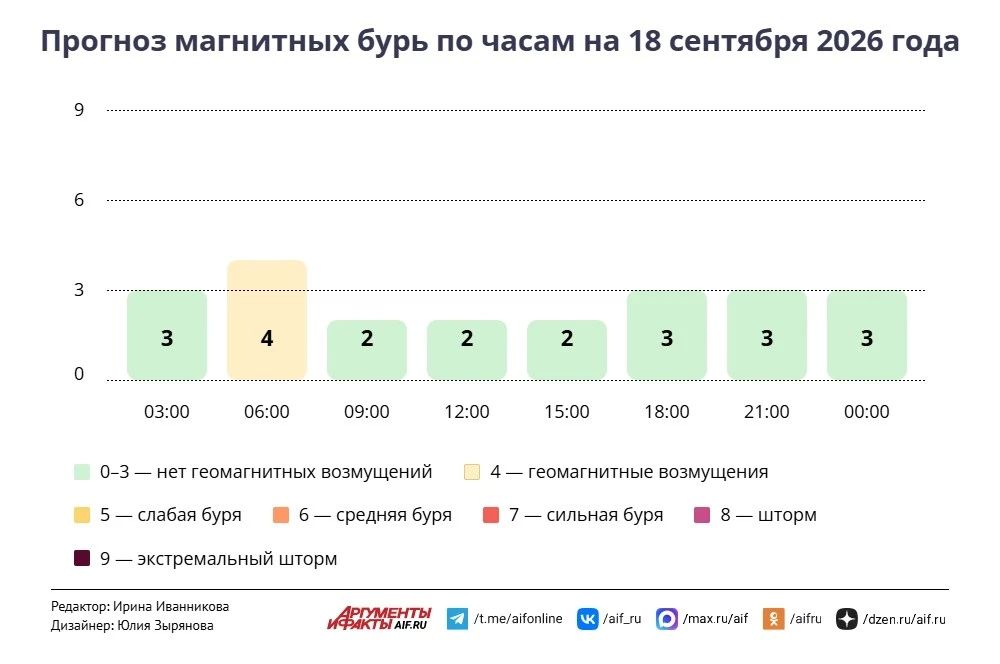 Когда в Москве выпадет первый снег, рассказал синоптик Ильин
