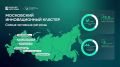 Сергей Собянин: Московский инновационный кластер объединяет 41 тыс