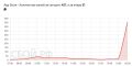 App Store ����� � ������: � ������������� ��� VPN �� ����������� ������� ����������