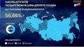 Явка на выборах в Госдуму за час до окончания трехдневного голосования составляет 56,66%, сообщает ЦИК