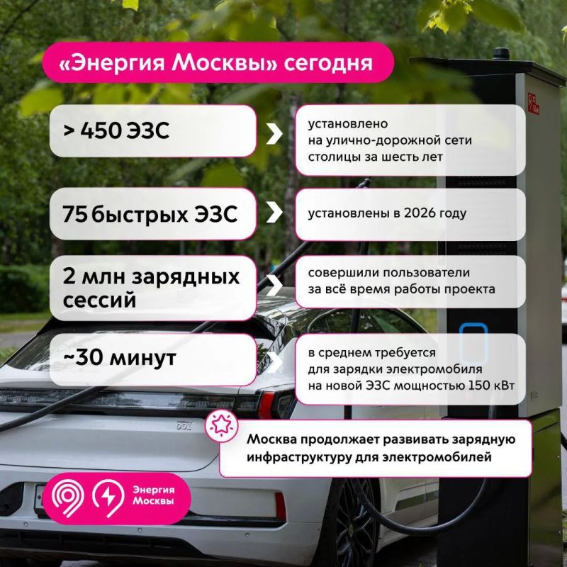 От пилотного проекта до развитой сети быстрых электрозарядных станций От пилотного проекта до развитой сети быстрых электрозарядных станций