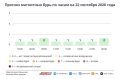 Погода в Москве 22 сентября. Облачные поля закроют небо