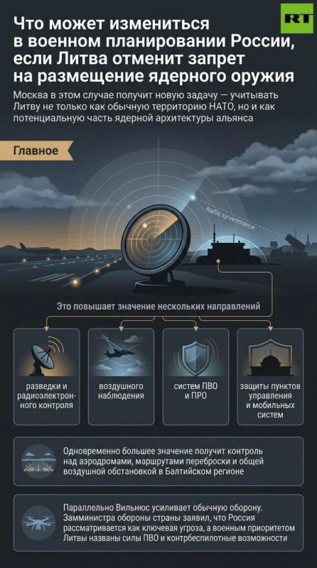 Москва будет считать Литву частью ядерной инфраструктуры НАТО, если страна отменит запрет на размещение оружия массового поражения