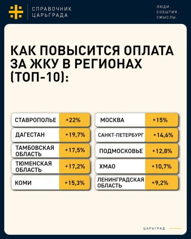 Такого резкого скачка тарифов за ЖКУ в России не было лет 10. В некоторых регионах рост достигнет 15–22% Такого резкого скачка тарифов за ЖКУ в России не было лет 10. В некоторых регионах рост достигнет 15–22%