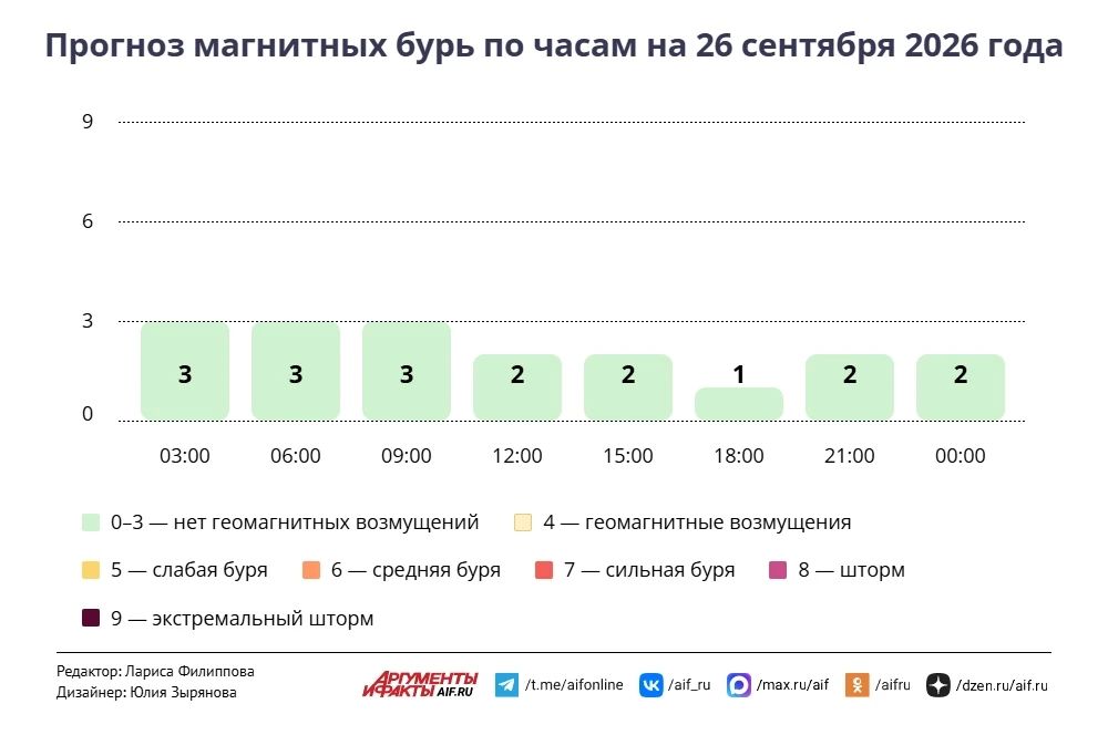 Тепло, но пасмурно. Какая погода ожидается в Москве в субботу, 26 сентября