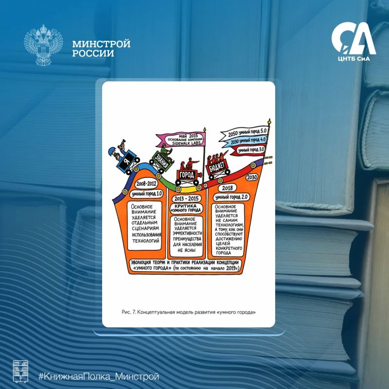 Сегодня в рубрике #КнижнаяПолка_Минстрой — о том, как технологии меняют города, делают их удобнее и помогают создавать новые стандарты качества жизни Сегодня в рубрике #КнижнаяПолка_Минстрой — о том, как технологии меняют города, делают их удобнее и помогают создавать новые стандарты качества жизни