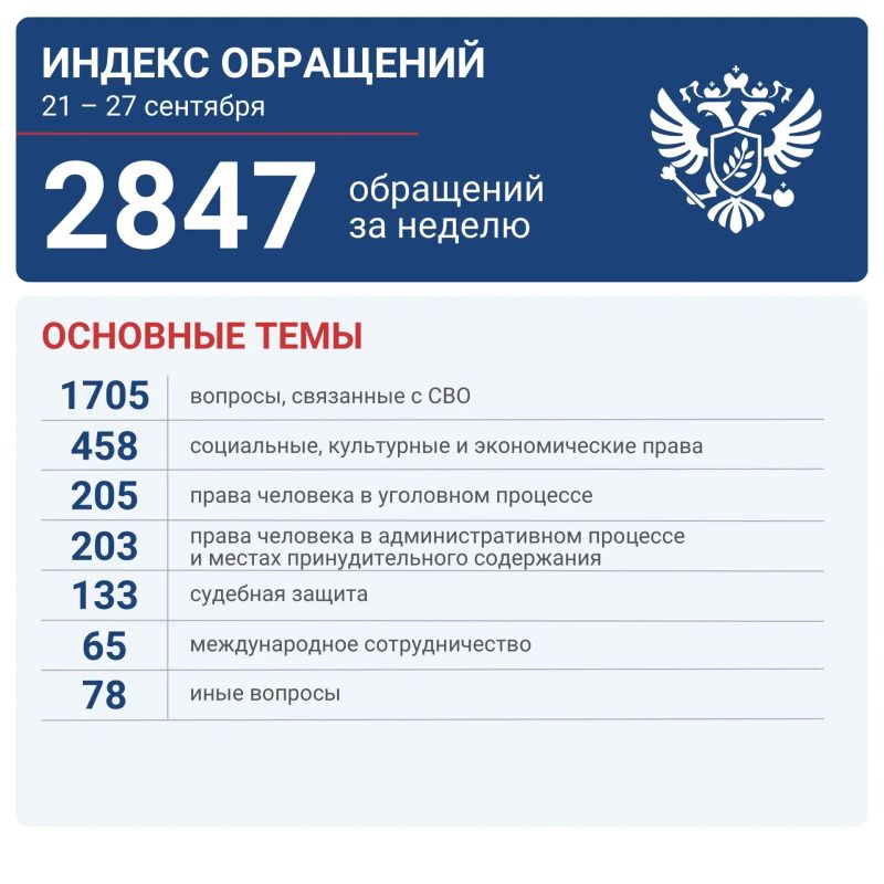 Яна Лантратова: За неделю — 2847 обращений