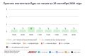 Ждем «старое» бабье лето. Какой будет погода в конце сентября — начале октября в Москве