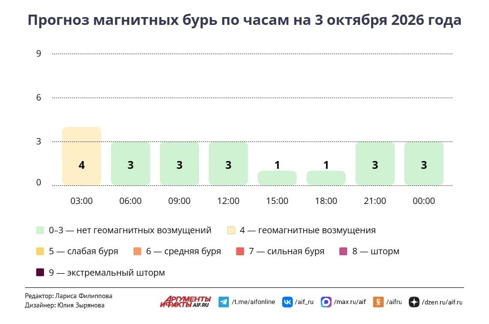 Облачно, но без заморозков и осадков