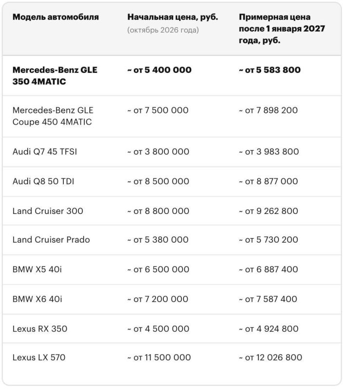 Иномарки могут подорожать на сотни тысяч рублей с 1 января Иномарки могут подорожать на сотни тысяч рублей с 1 января
