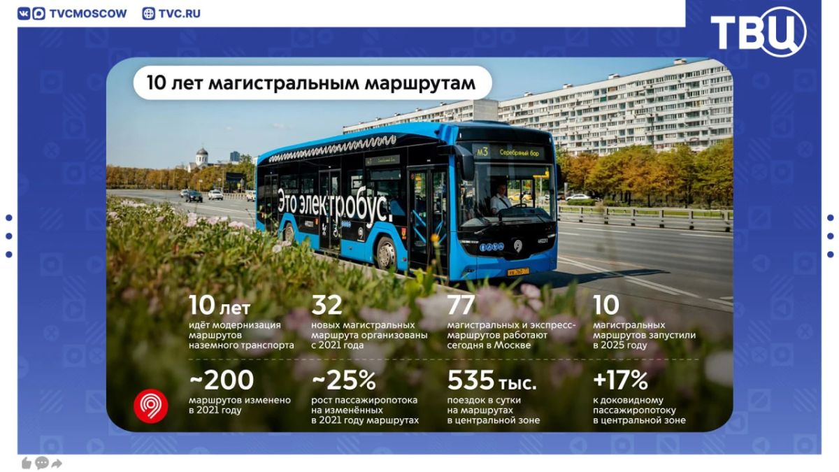 Почти 5 миллионов пассажиров ежедневно используют магистральные маршруты наземного транспорта в Москве